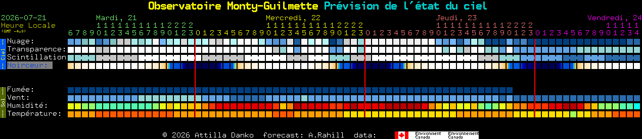 Current forecast for Observatoire Monty-Guilmette Clear Sky Chart