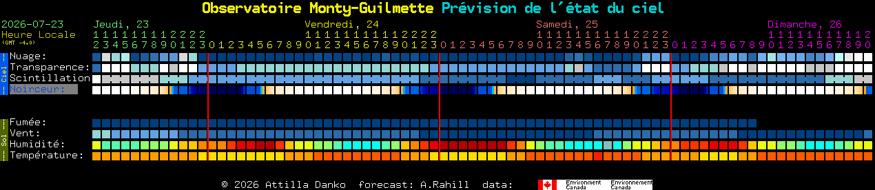 Current forecast for Observatoire Monty-Guilmette Clear Sky Chart