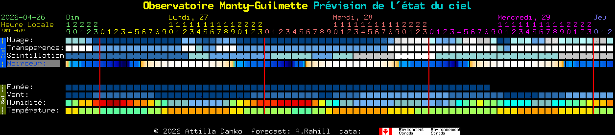 Current forecast for Observatoire Monty-Guilmette Clear Sky Chart