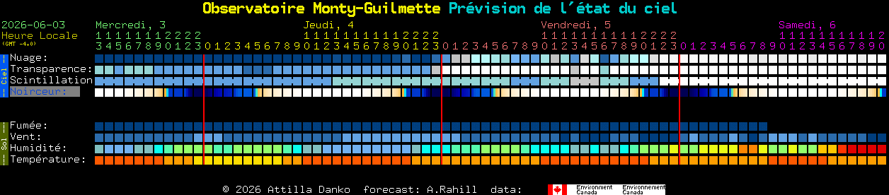 Current forecast for Observatoire Monty-Guilmette Clear Sky Chart