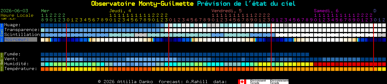 Current forecast for Observatoire Monty-Guilmette Clear Sky Chart
