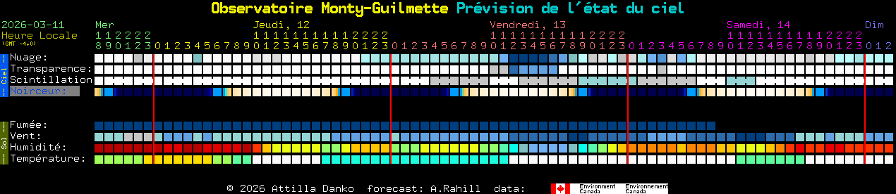 Current forecast for Observatoire Monty-Guilmette Clear Sky Chart