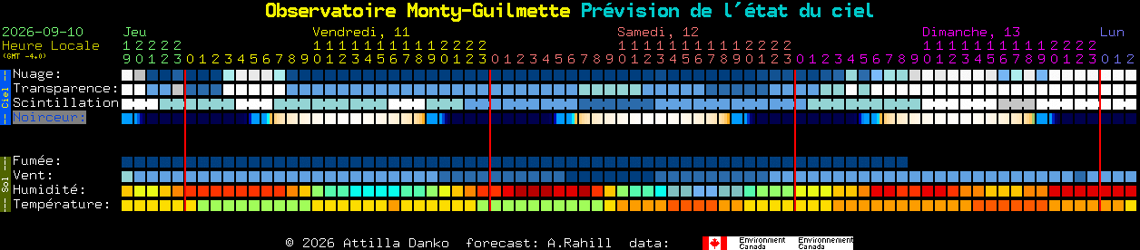 Current forecast for Observatoire Monty-Guilmette Clear Sky Chart