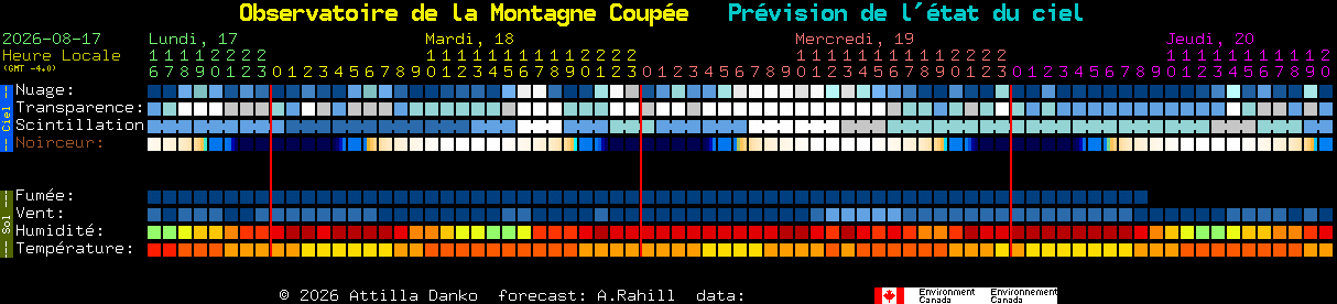 Current forecast for Observatoire de la Montagne Coup�e Clear Sky Chart