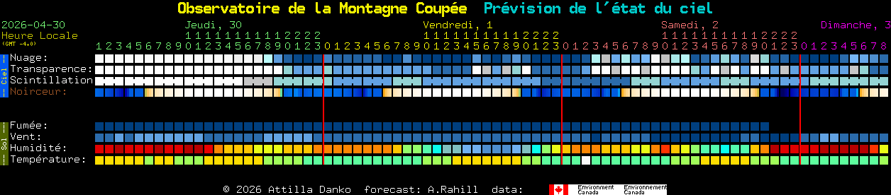 Current forecast for Observatoire de la Montagne Coup�e Clear Sky Chart