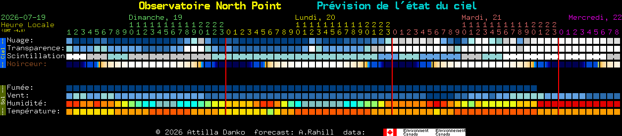 Current forecast for Observatoire North Point Clear Sky Chart