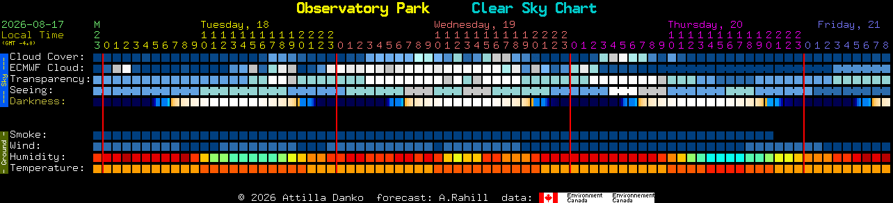 Current forecast for Observatory Park Clear Sky Chart