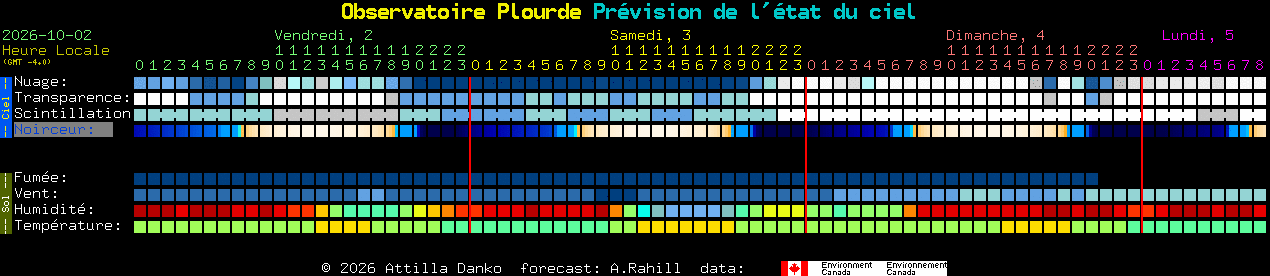 Current forecast for Observatoire Plourde Clear Sky Chart