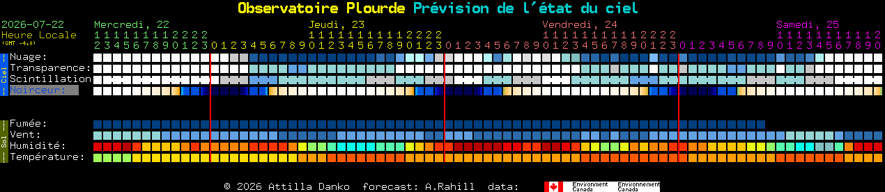 Current forecast for Observatoire Plourde Clear Sky Chart