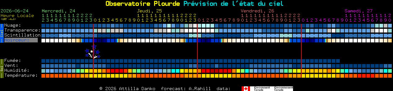 Current forecast for Observatoire Plourde Clear Sky Chart