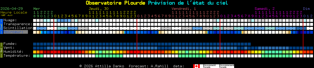 Current forecast for Observatoire Plourde Clear Sky Chart