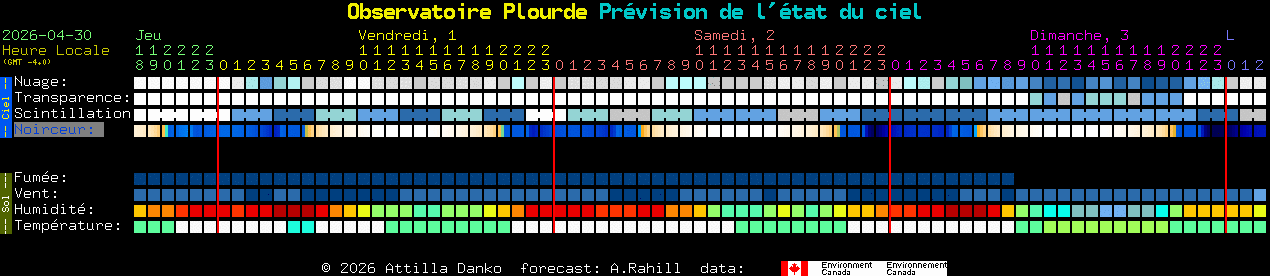 Current forecast for Observatoire Plourde Clear Sky Chart