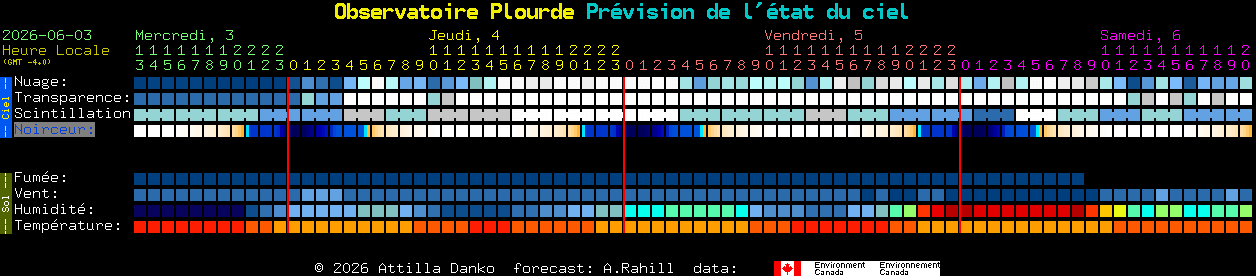 Current forecast for Observatoire Plourde Clear Sky Chart