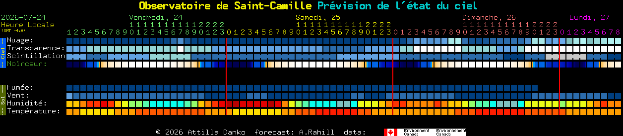 Current forecast for Observatoire de Saint-Camille Clear Sky Chart