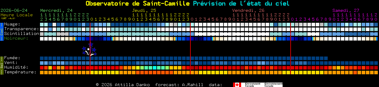 Current forecast for Observatoire de Saint-Camille Clear Sky Chart