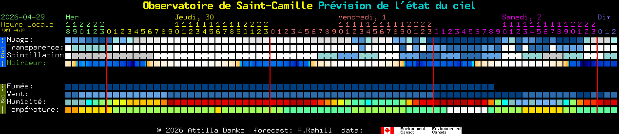 Current forecast for Observatoire de Saint-Camille Clear Sky Chart