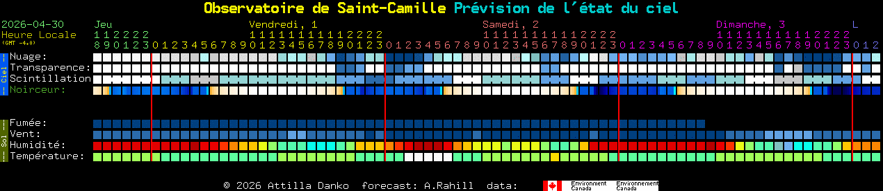 Current forecast for Observatoire de Saint-Camille Clear Sky Chart