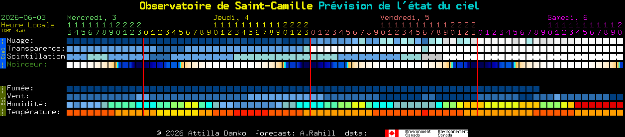 Current forecast for Observatoire de Saint-Camille Clear Sky Chart