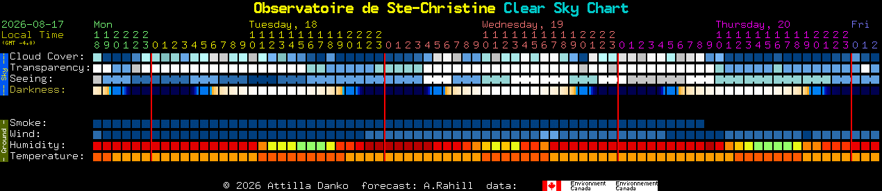 Current forecast for Observatoire de Ste-Christine Clear Sky Chart