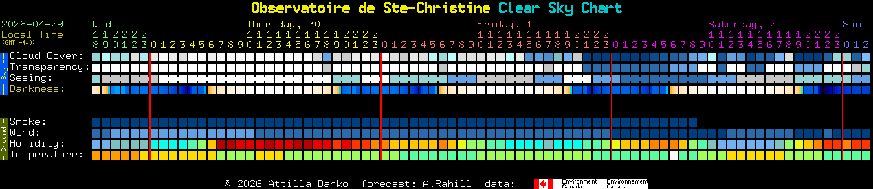 Current forecast for Observatoire de Ste-Christine Clear Sky Chart