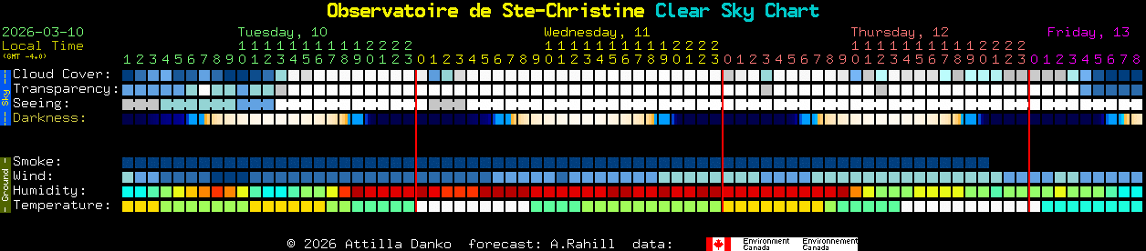 Current forecast for Observatoire de Ste-Christine Clear Sky Chart