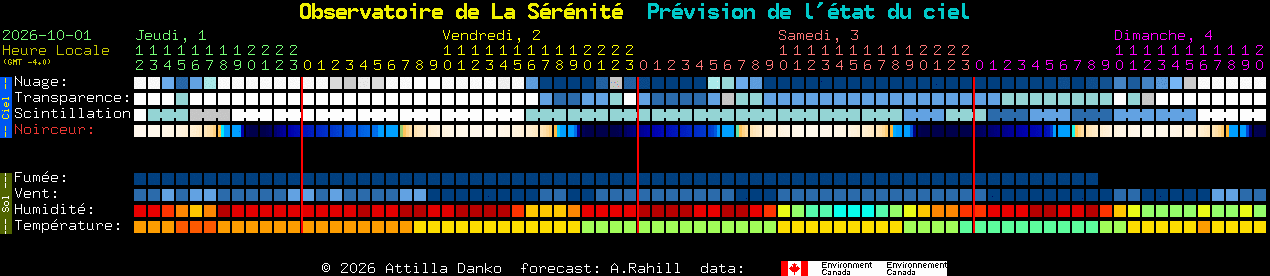 Current forecast for Observatoire de La S�r�nit� Clear Sky Chart