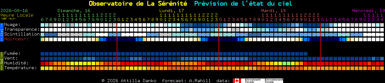 Current forecast for Observatoire de La S�r�nit� Clear Sky Chart