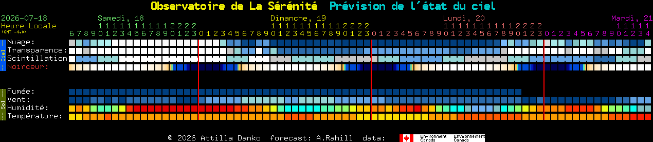 Current forecast for Observatoire de La S�r�nit� Clear Sky Chart