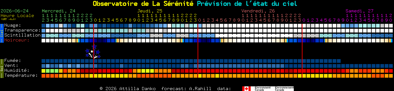 Current forecast for Observatoire de La S�r�nit� Clear Sky Chart