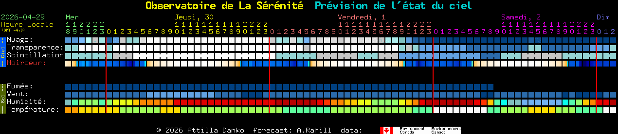 Current forecast for Observatoire de La S�r�nit� Clear Sky Chart