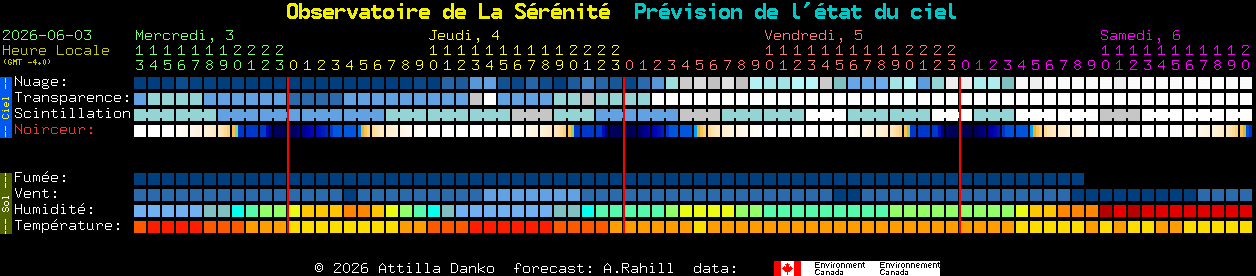 Current forecast for Observatoire de La S�r�nit� Clear Sky Chart