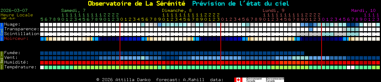 Current forecast for Observatoire de La S�r�nit� Clear Sky Chart