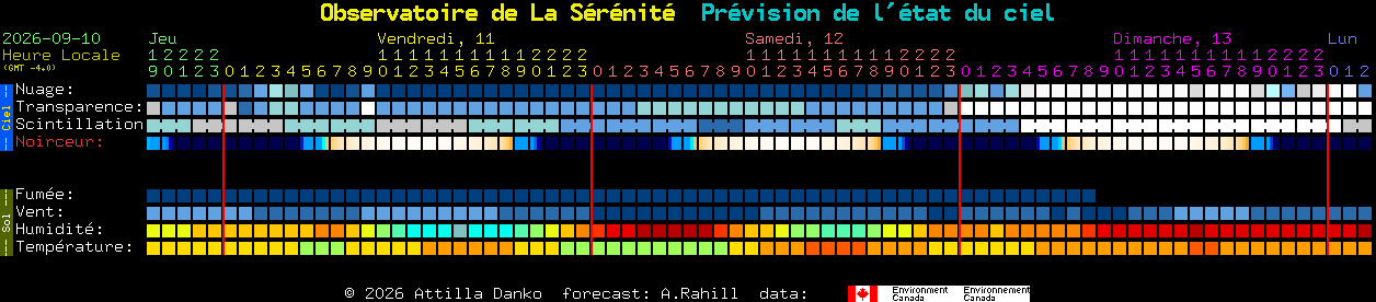 Current forecast for Observatoire de La S�r�nit� Clear Sky Chart