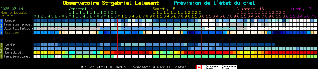 Current forecast for Observatoire St-gabriel Lalemant Clear Sky Chart