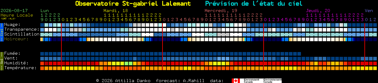 Current forecast for Observatoire St-gabriel Lalemant Clear Sky Chart