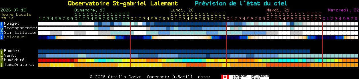 Current forecast for Observatoire St-gabriel Lalemant Clear Sky Chart