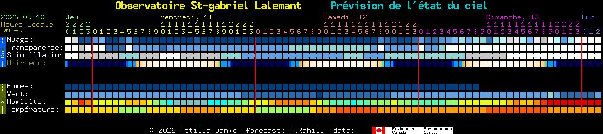 Current forecast for Observatoire St-gabriel Lalemant Clear Sky Chart
