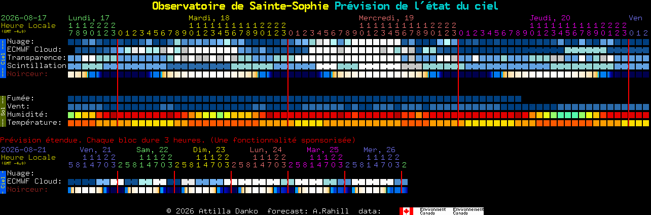 Current forecast for Observatoire de Sainte-Sophie Clear Sky Chart