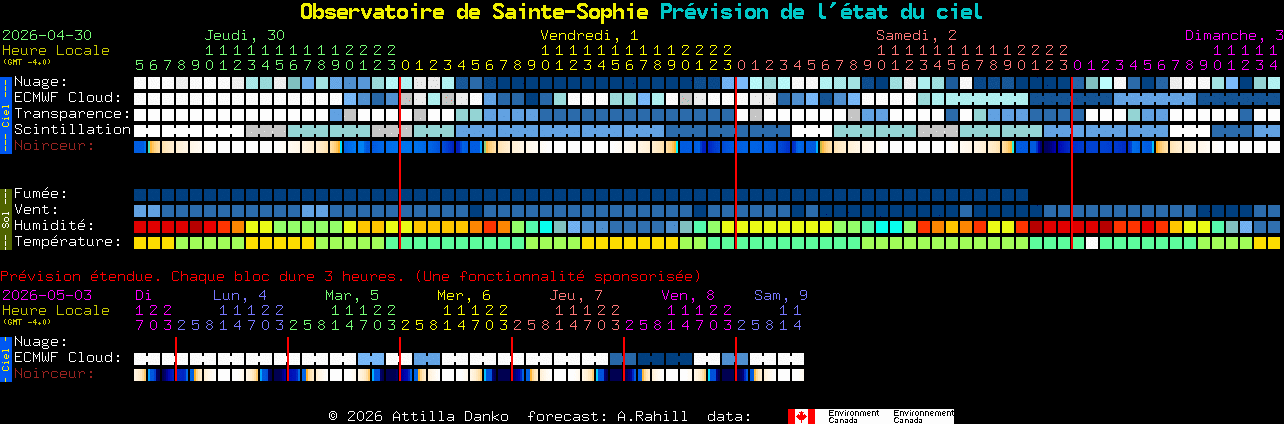 Current forecast for Observatoire de Sainte-Sophie Clear Sky Chart