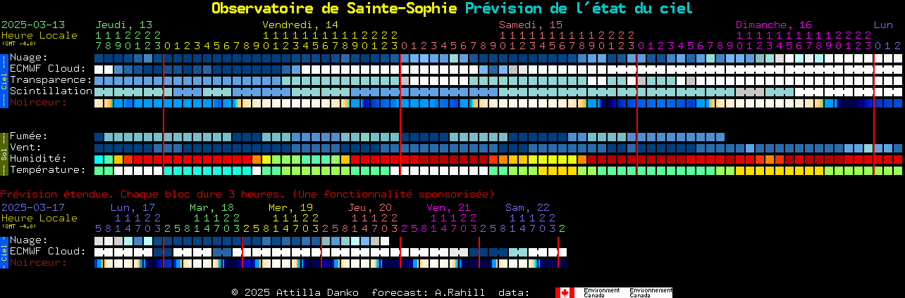 Current forecast for Observatoire de Sainte-Sophie Clear Sky Chart