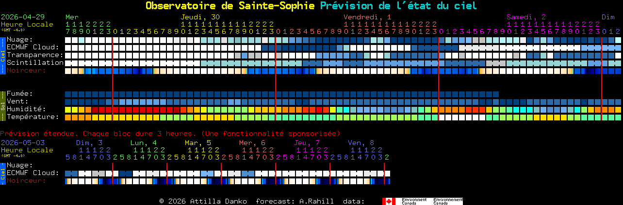 Current forecast for Observatoire de Sainte-Sophie Clear Sky Chart