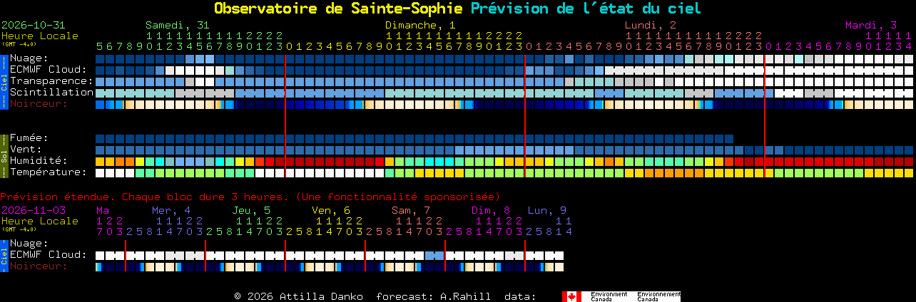 Current forecast for Observatoire de Sainte-Sophie Clear Sky Chart