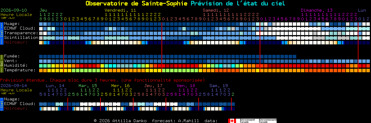 Current forecast for Observatoire de Sainte-Sophie Clear Sky Chart