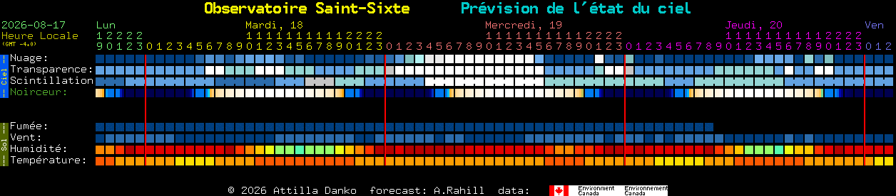 Current forecast for Observatoire Saint-Sixte Clear Sky Chart