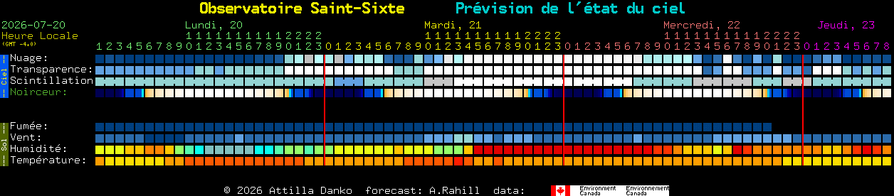 Current forecast for Observatoire Saint-Sixte Clear Sky Chart