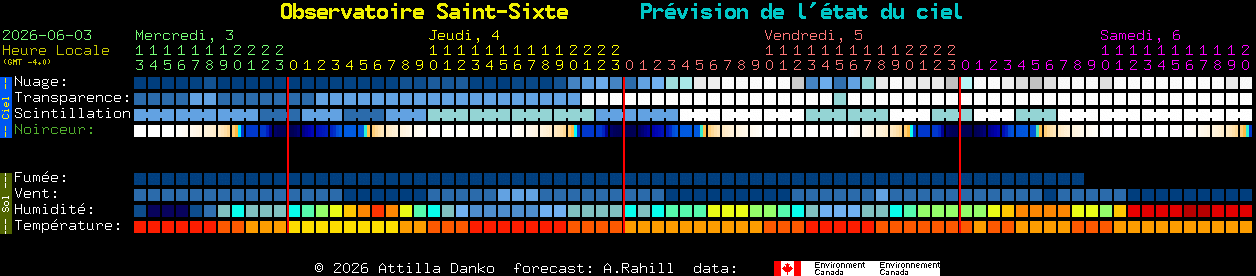 Current forecast for Observatoire Saint-Sixte Clear Sky Chart