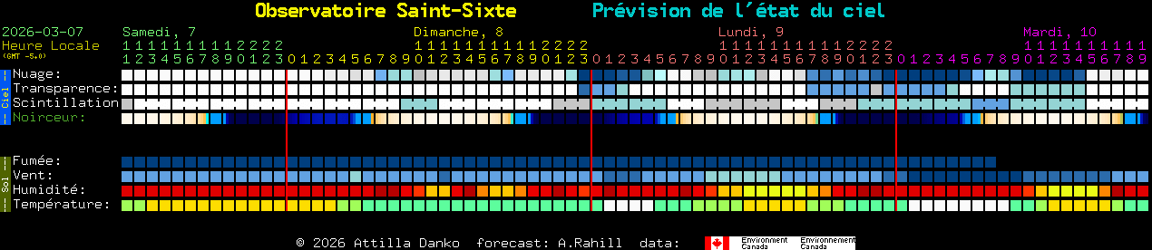Current forecast for Observatoire Saint-Sixte Clear Sky Chart