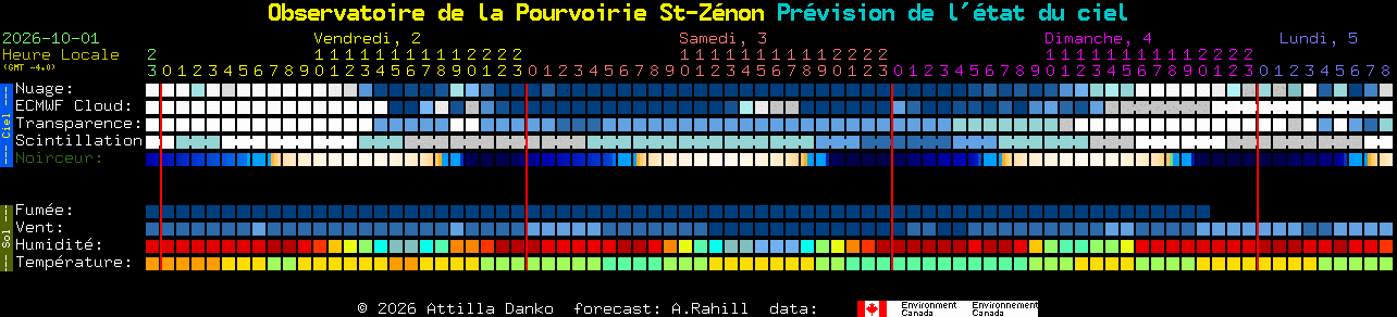 Current forecast for Observatoire de la Pourvoirie St-Z�non Clear Sky Chart