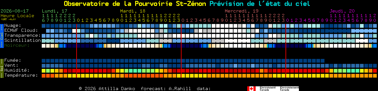 Current forecast for Observatoire de la Pourvoirie St-Z�non Clear Sky Chart