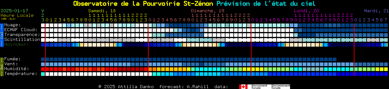 Current forecast for Observatoire de la Pourvoirie St-Znon Clear Sky Chart